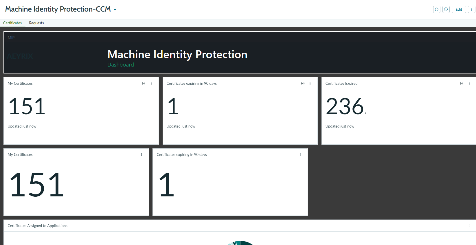 MIPS home dashboard in ServiceNow showing certificate counts, certificates expiring within 90 days, and expired certificates